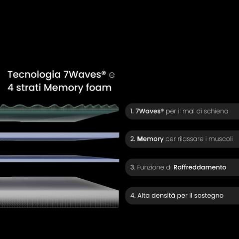 Matratze Performance Memory