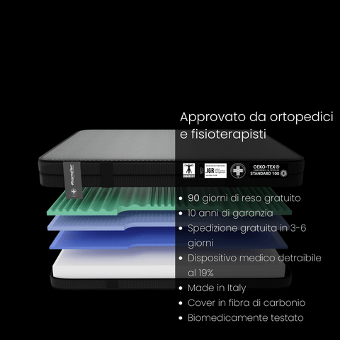 Matratze Performance Memory