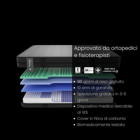 Matratze Performance Hybrid